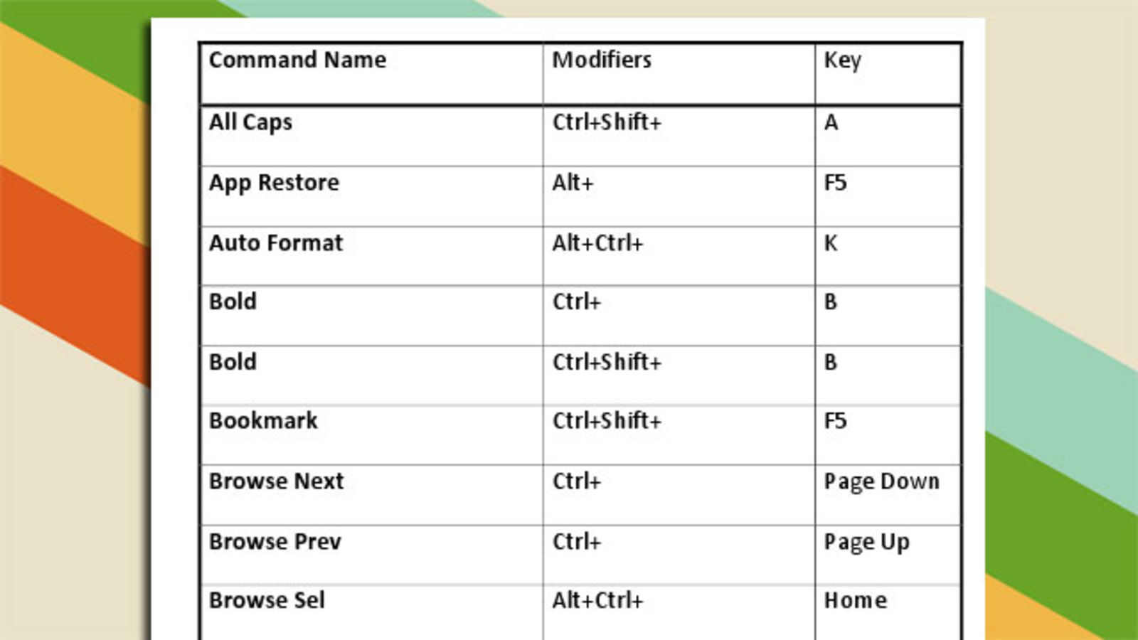 Microsoft 2010 Keyboard Shortcuts Pdf